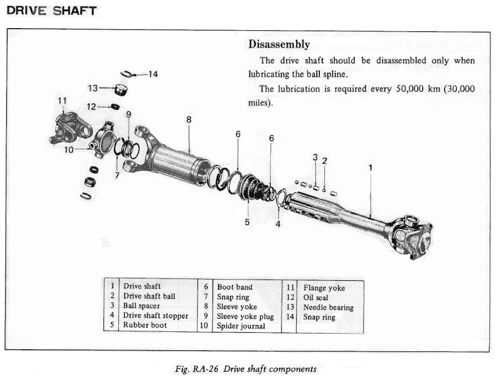 27). Drive shafts (half shafts) I
